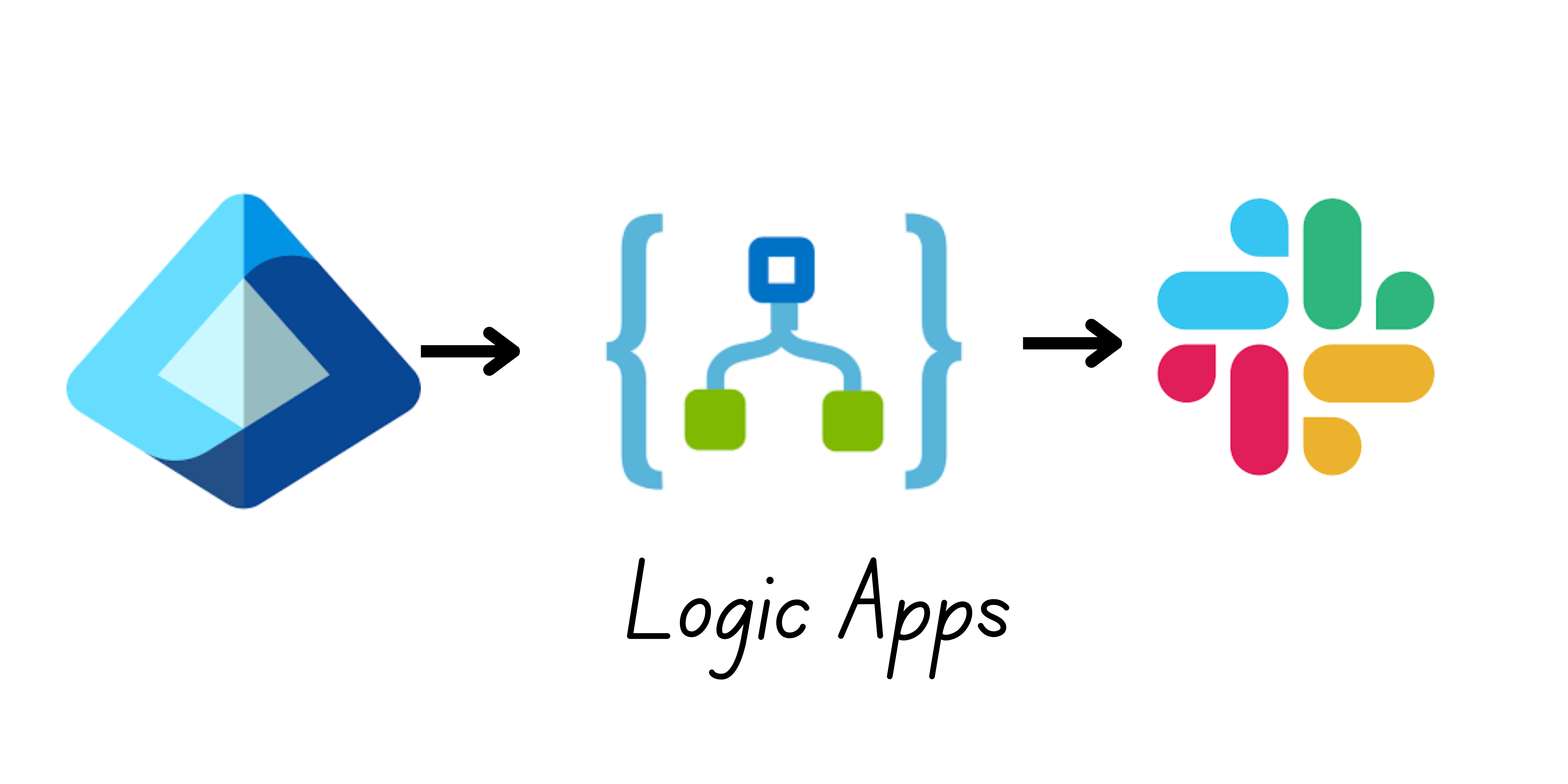 LogicApps